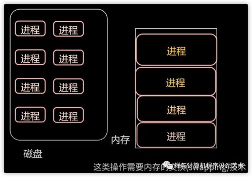 图文详解操作系统之内存管理 内存模型、虚拟内存、MMU、TLB、页面置换算法与分段
