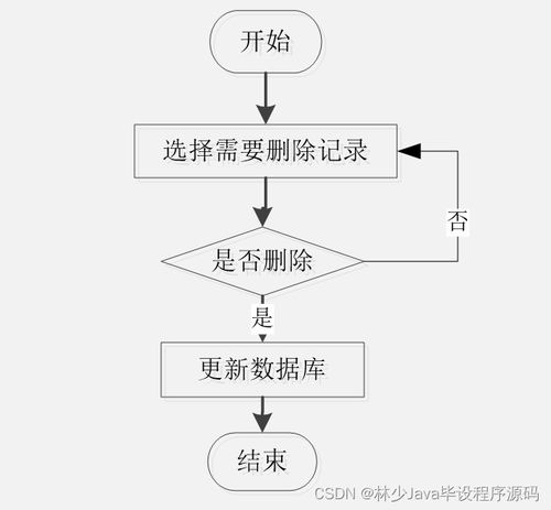 基于SpringBoot的特产商城小程序设计与实现